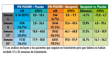 Imagen de La Noticia del Día del 24/10/2011: Tabla 